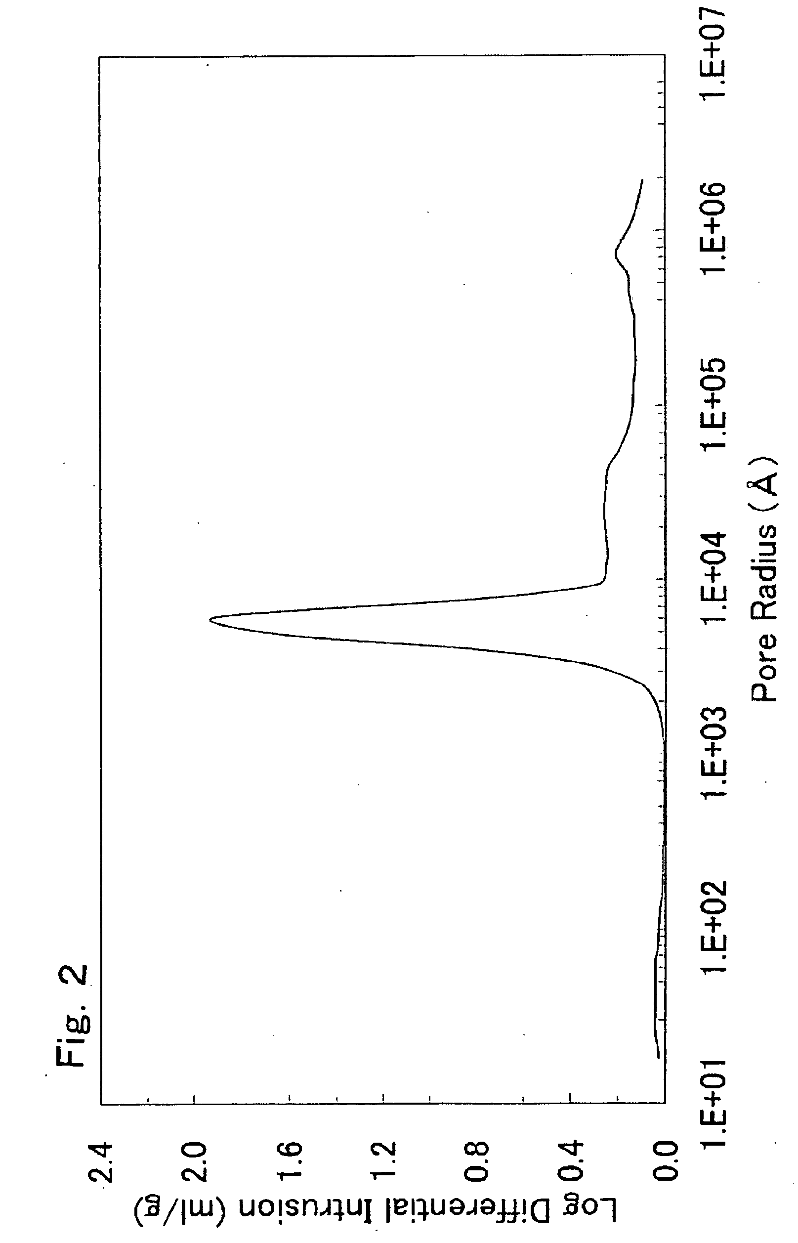 Lithium transition metal-based compound powder for positive electrode material in lithium rechargeable battery, method for manufacturing the powder, spray dried product of the powder, firing precursor of the powder, and positive electrode for lithium rechargeable battery and lithium rechargeable battery using the powder
