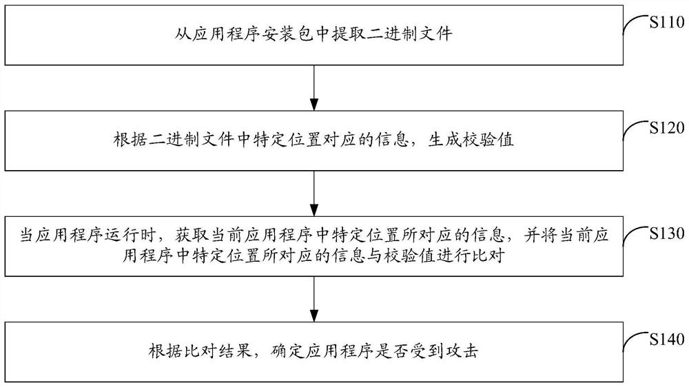 Application program attack detection method and device