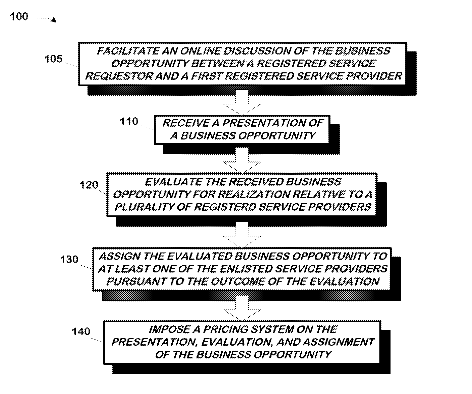 Method and apparatus for crowd sourced business opportunity realization