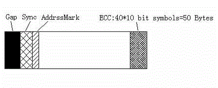 4-kilobyte (4K)-sector-based hard disk drive performance optimization method