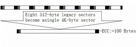 4-kilobyte (4K)-sector-based hard disk drive performance optimization method