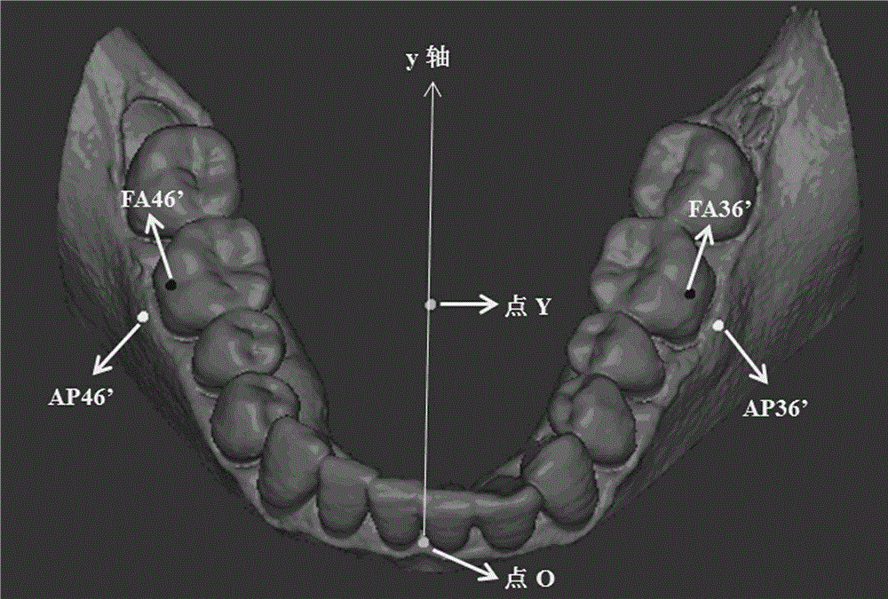 Method for measuring transverse and longitudinal inclinations of teeth