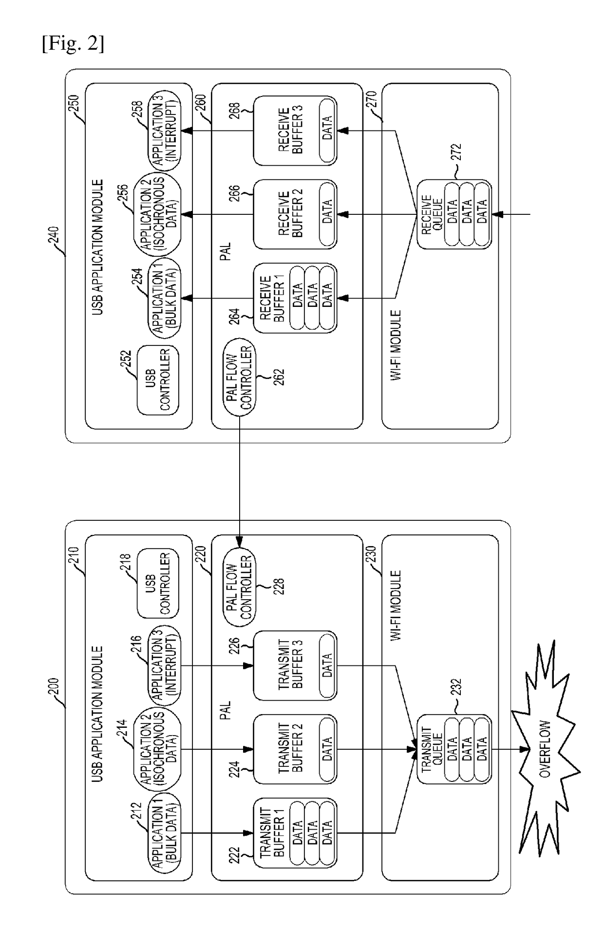 Buffer management method and apparatus for universal serial bus communication in wireless environment