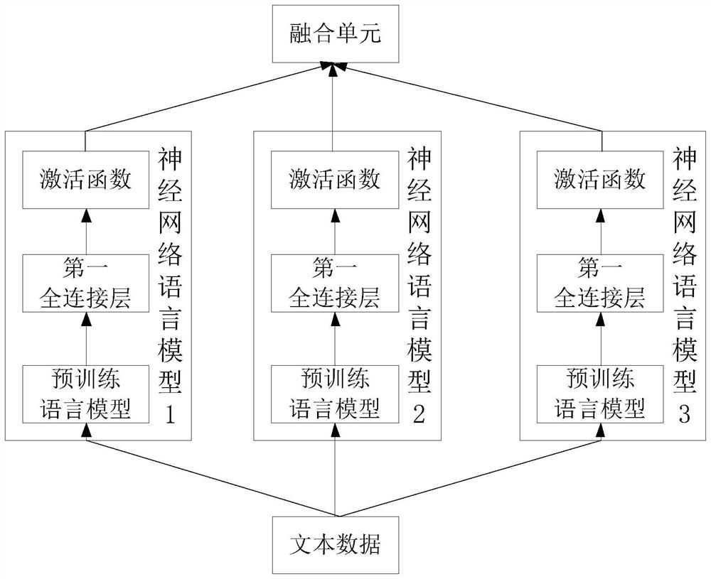 Text-based emotion detection method and device, computer equipment and medium