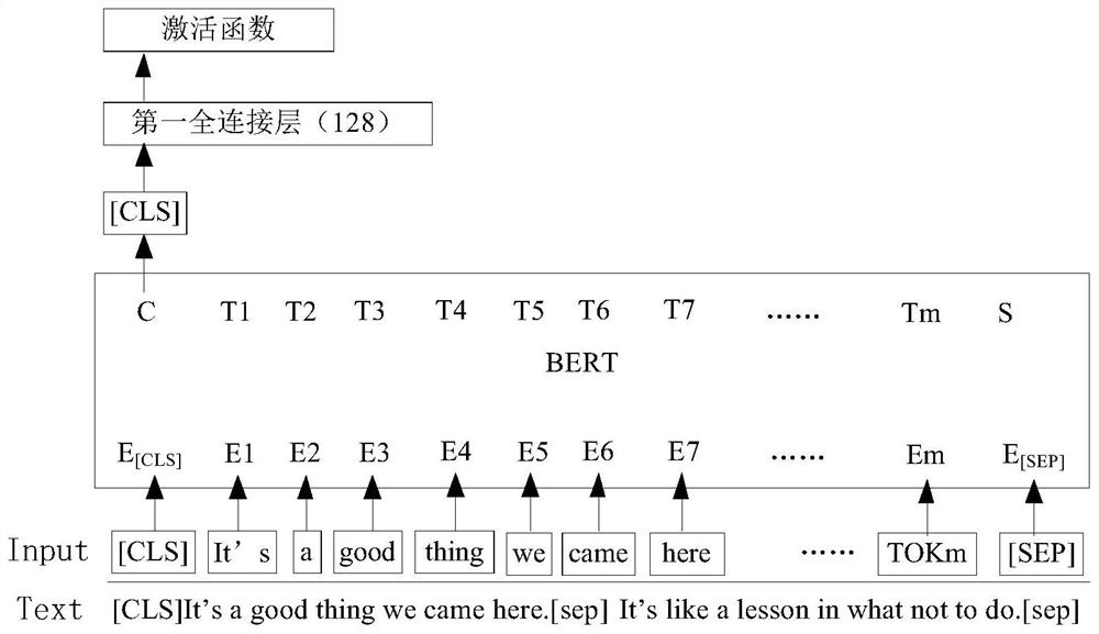 Text-based emotion detection method and device, computer equipment and medium
