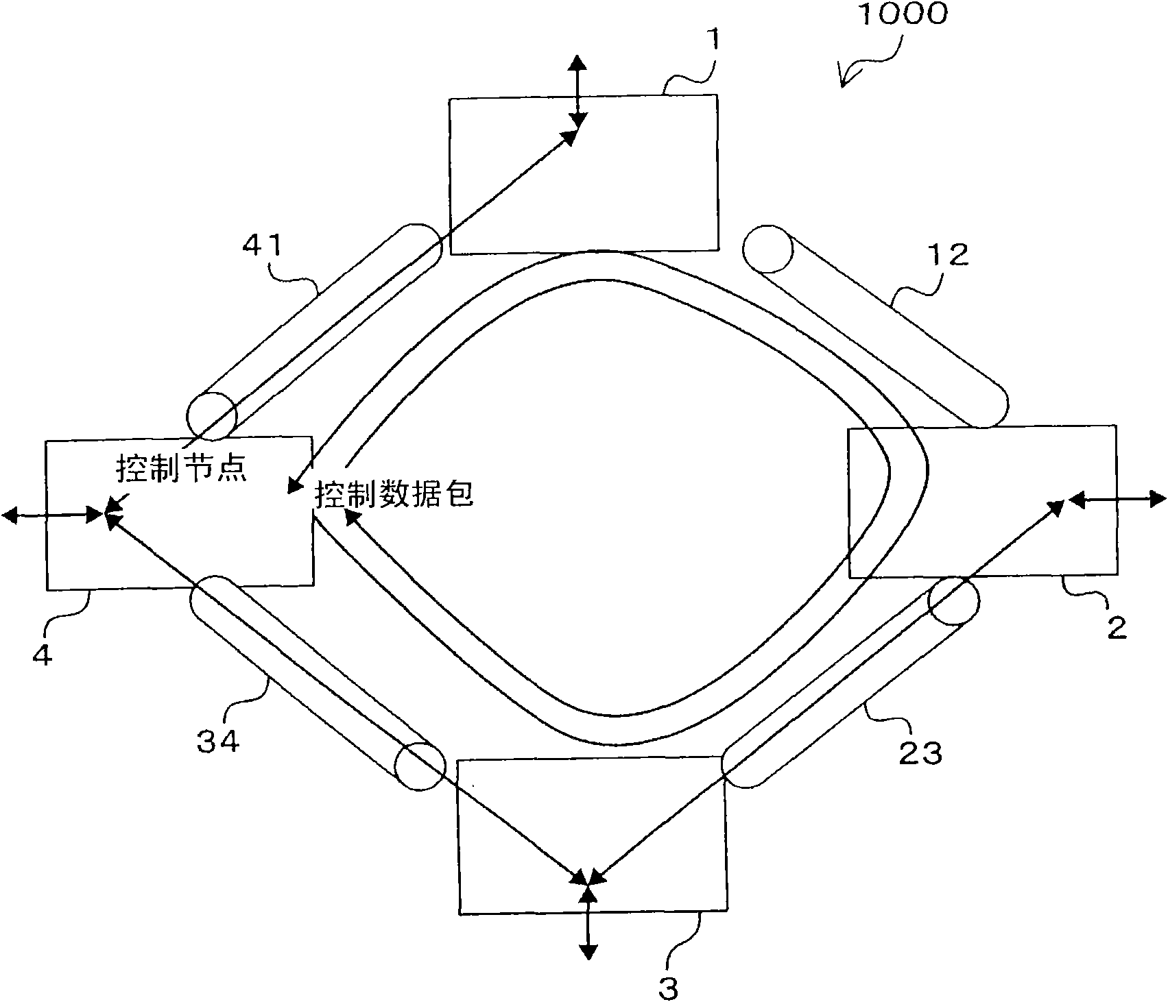 Ring network system