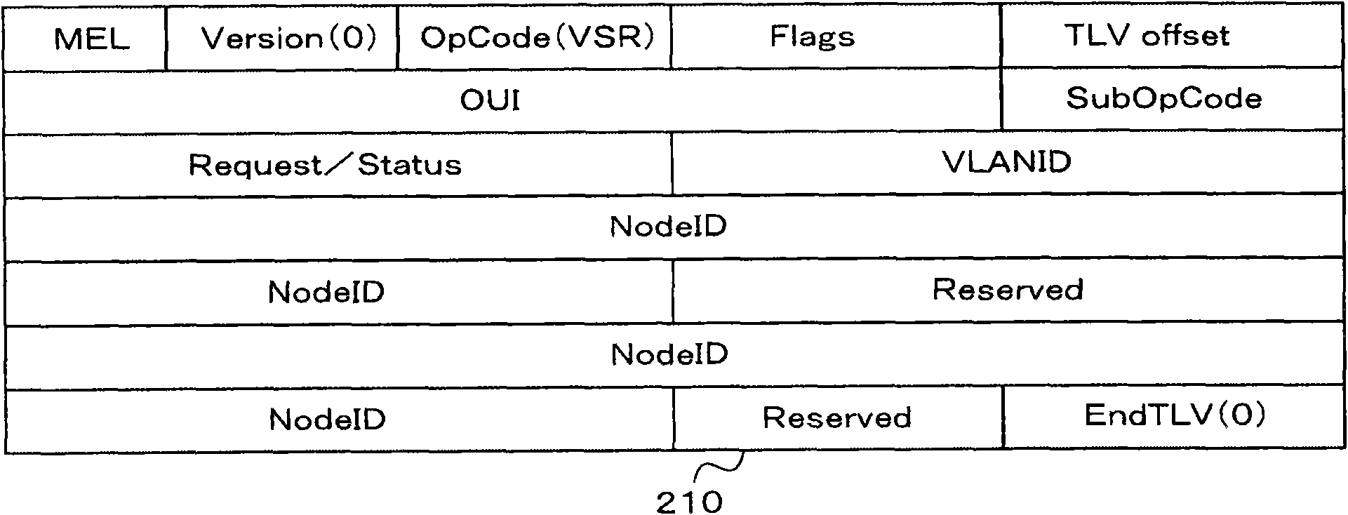 Ring network system