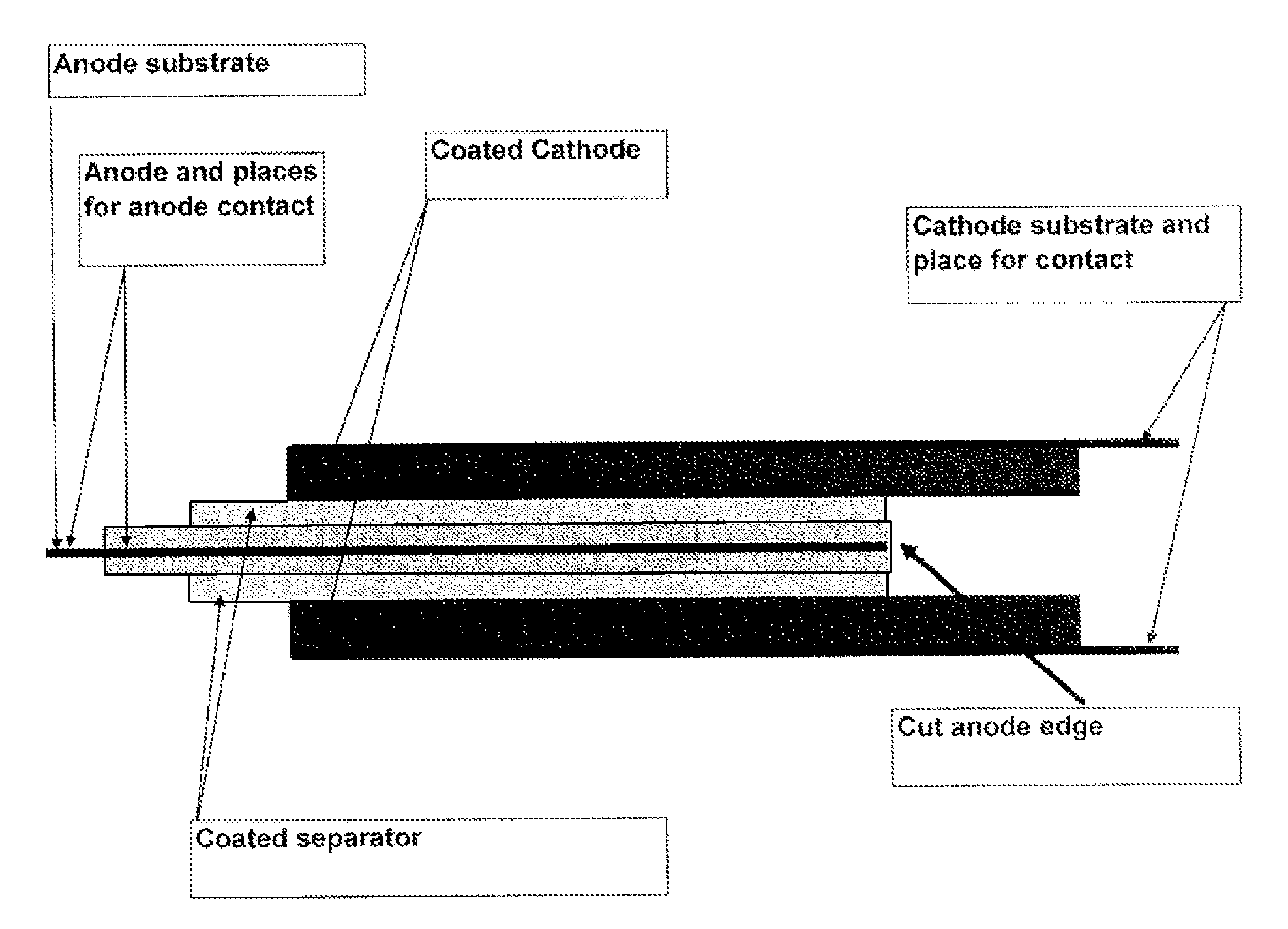 Electrically non-conductive materials for electrochemical cells