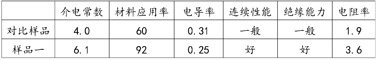 A kind of production method of hollow silicone rubber composite insulator