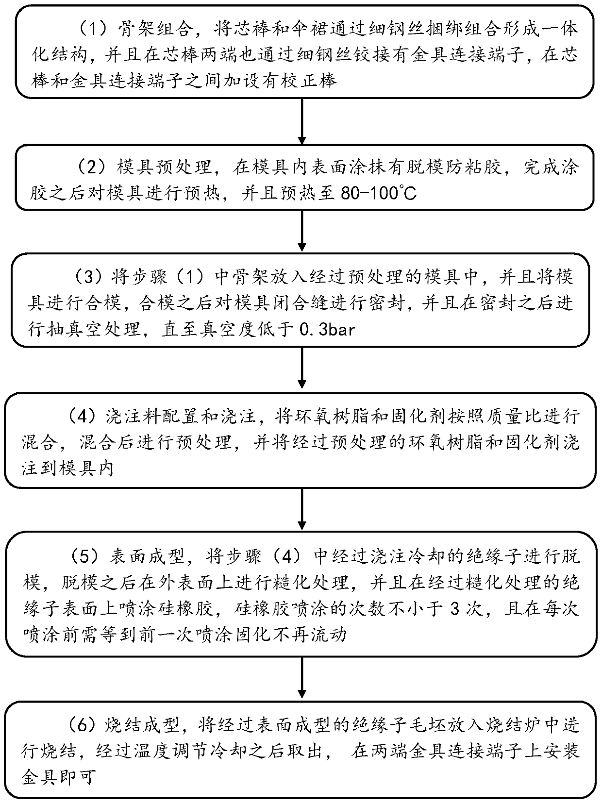 A kind of production method of hollow silicone rubber composite insulator