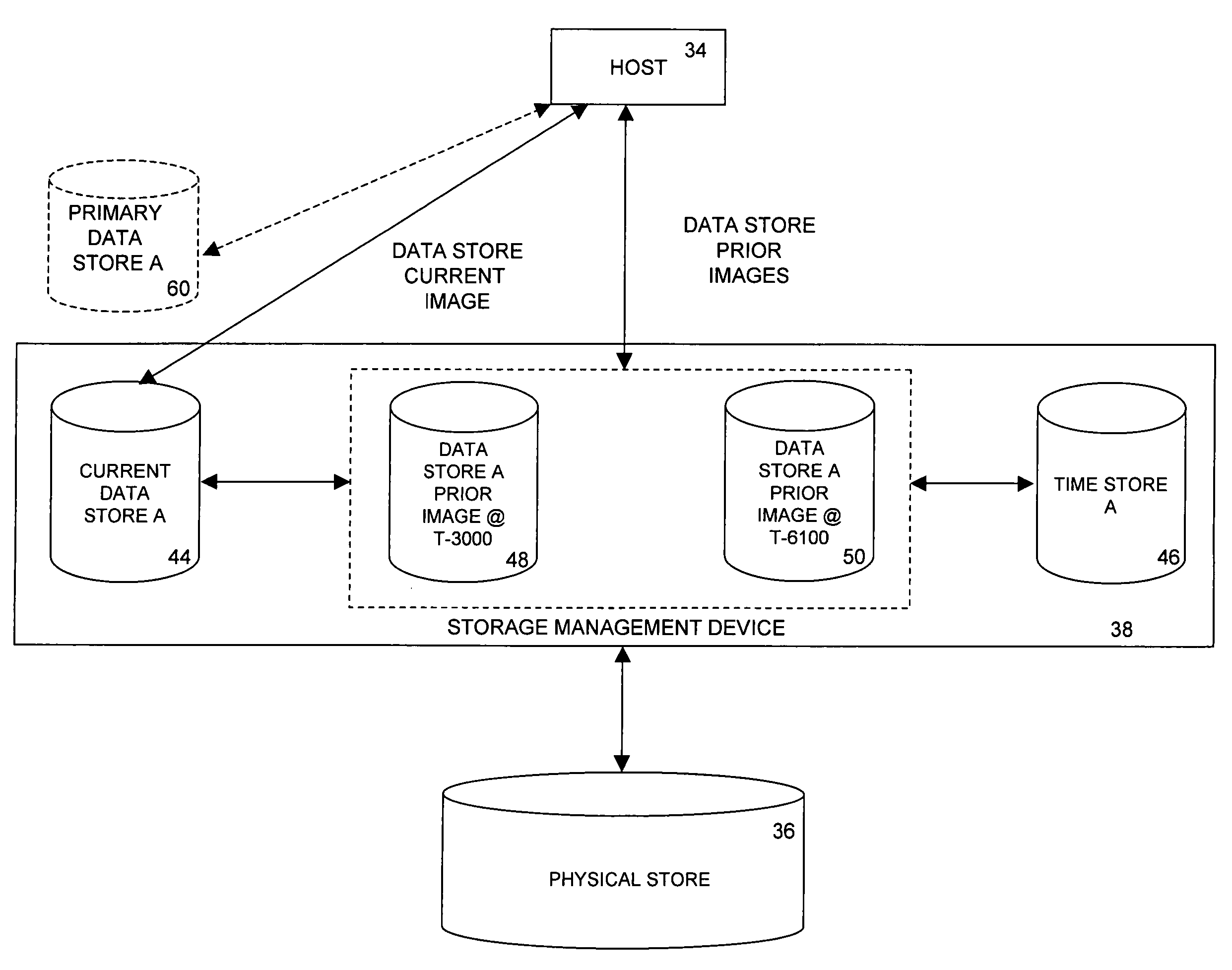 Methods and devices for restoring a portion of a data store