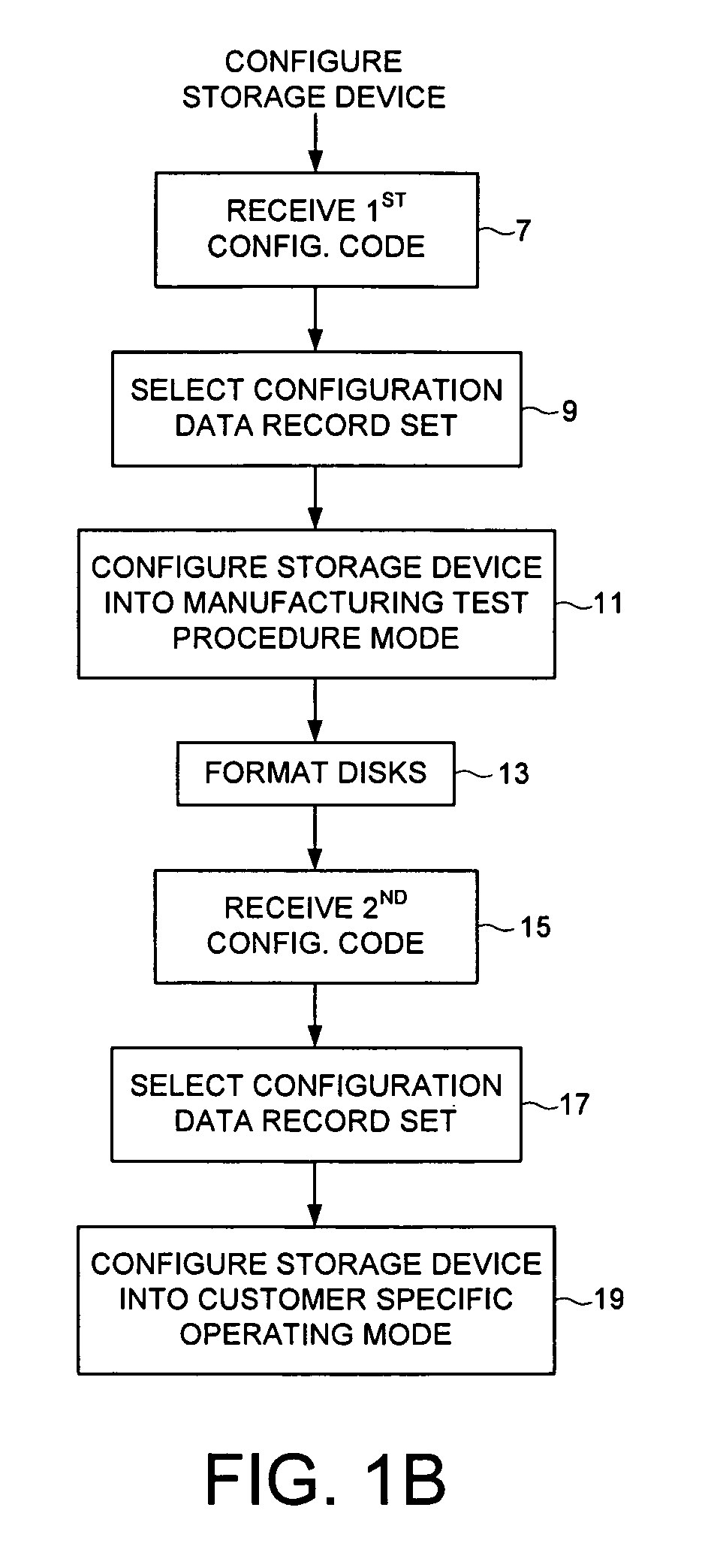 Configuring a data storage device with a configuration data record set in response to a configuration code
