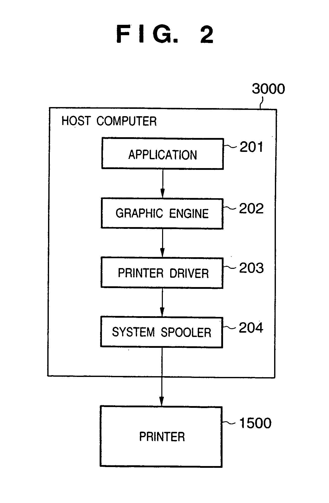 Print control method and apparatus