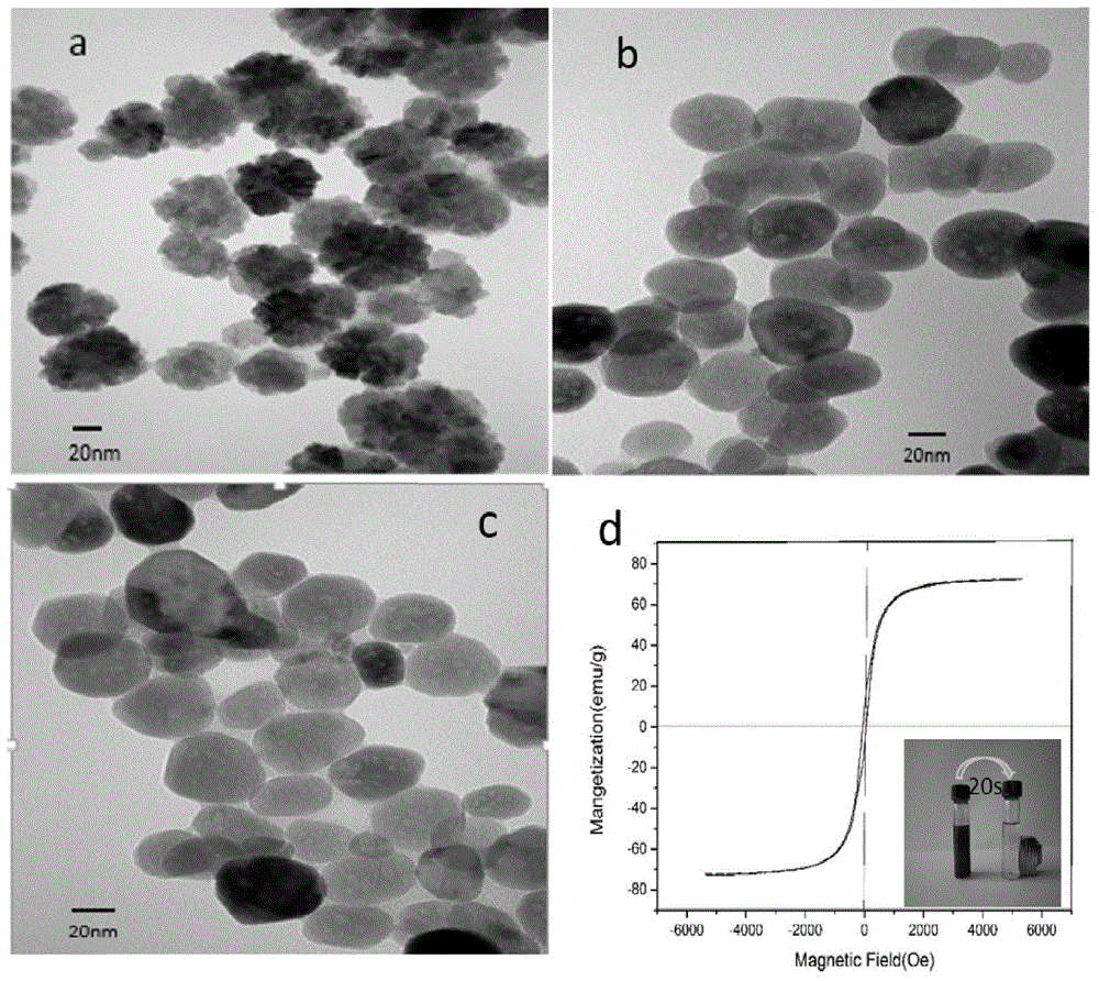Formylphenylboronic acid modified magnetic nanoparticles and preparation and application thereof