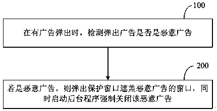 Pop-up advertisement management method and system