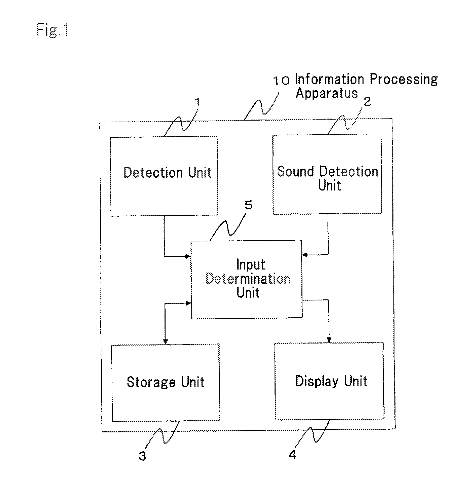 Information processing apparatus, input method and program