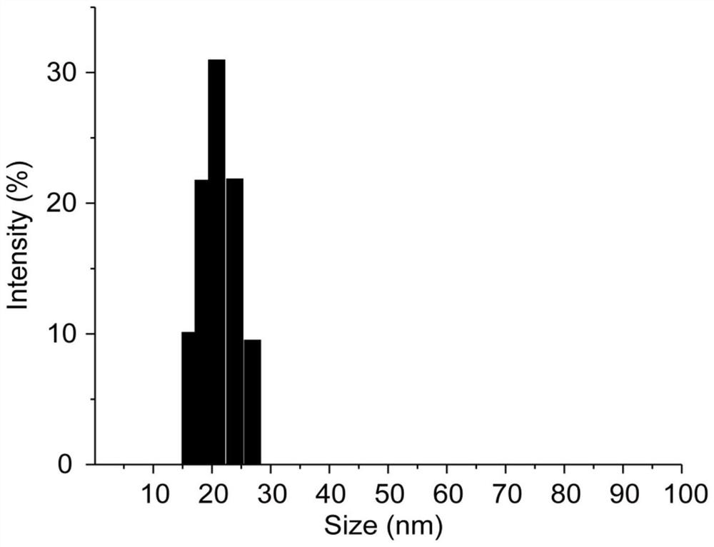 Quantitative method and application for detection of protein drugs in vivo based on the specific separation-amplification lc-ms of tagged small molecules