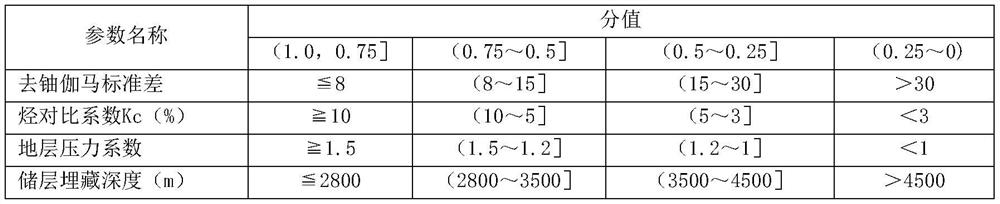 A rapid evaluation method for gas production of shale gas reservoirs