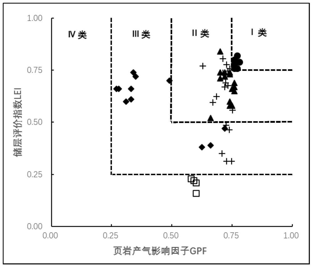 A rapid evaluation method for gas production of shale gas reservoirs