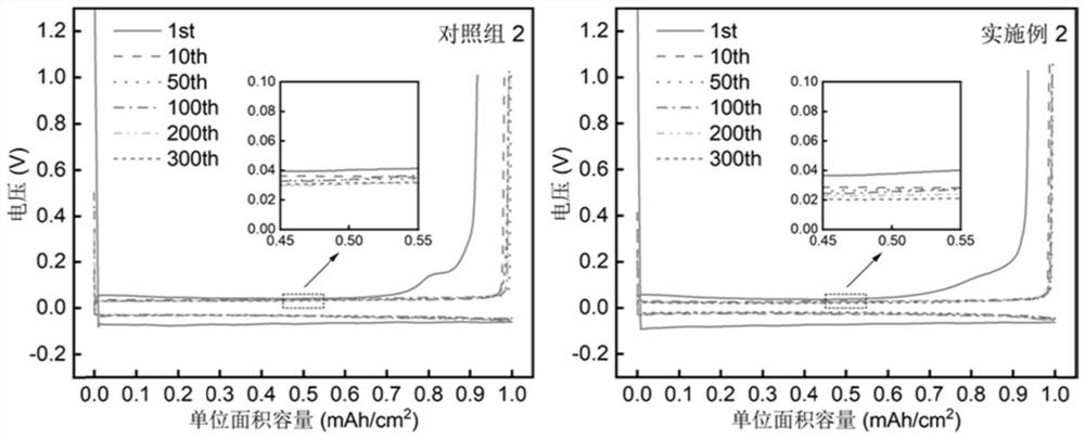 Medium-salt-concentration electrolyte for lithium-sulfur battery