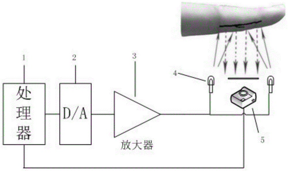 A light source light intensity automatic control method for a finger vein recognition device