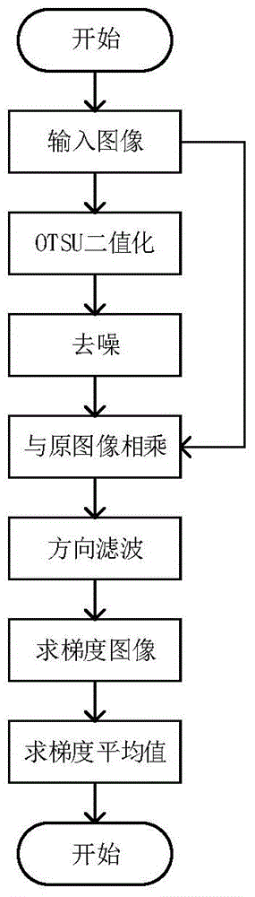 A light source light intensity automatic control method for a finger vein recognition device