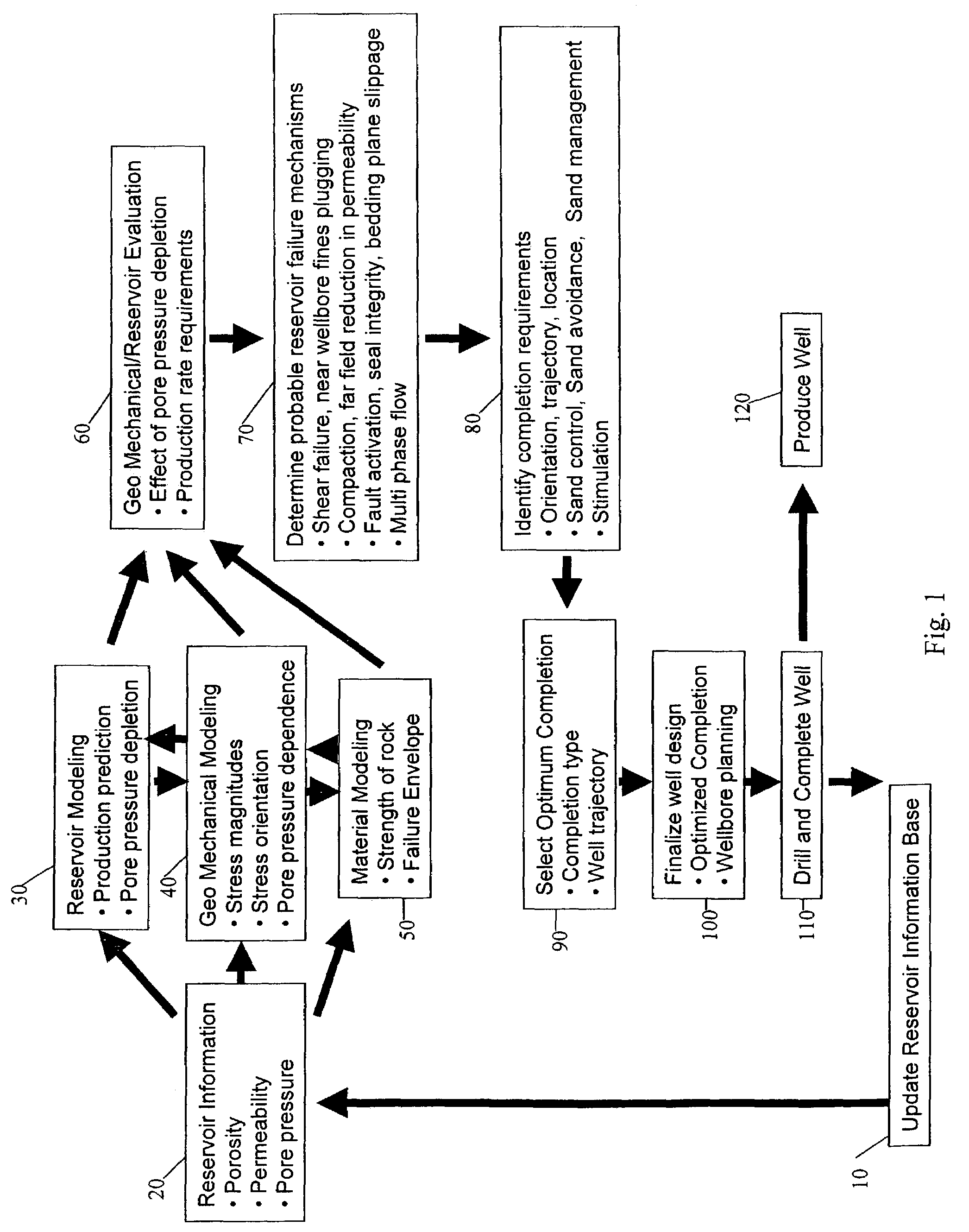 System and process for optimal selection of hydrocarbon well completion type and design