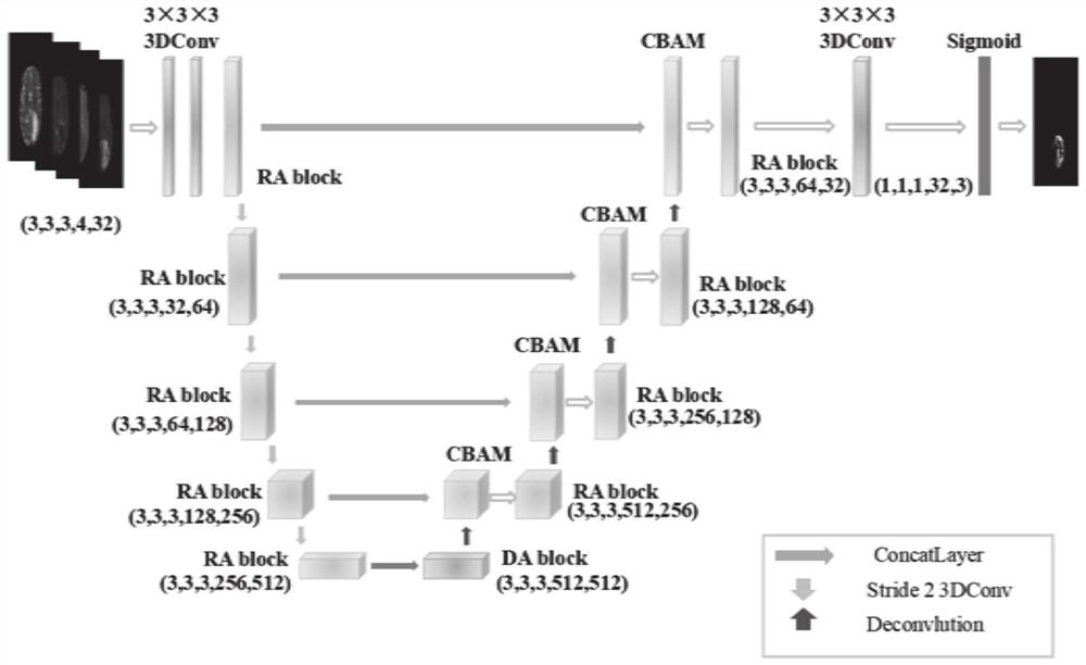 MRI brain tumor image segmentation method and system based on improved U-Net network