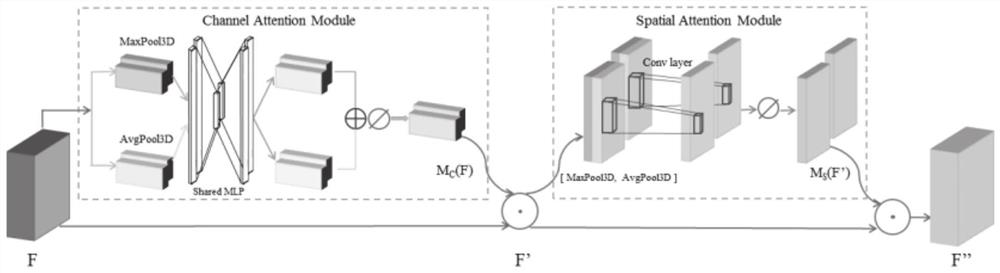 MRI brain tumor image segmentation method and system based on improved U-Net network