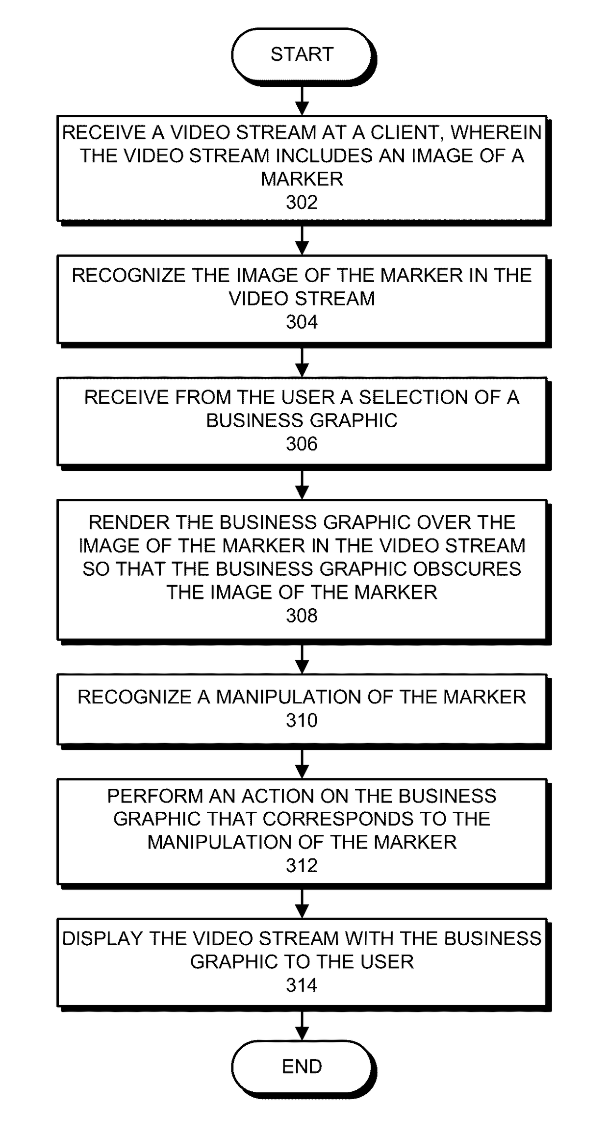 Method and apparatus for using augmented reality for business graphics