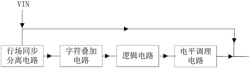 Video character superposition circuit and electronic device