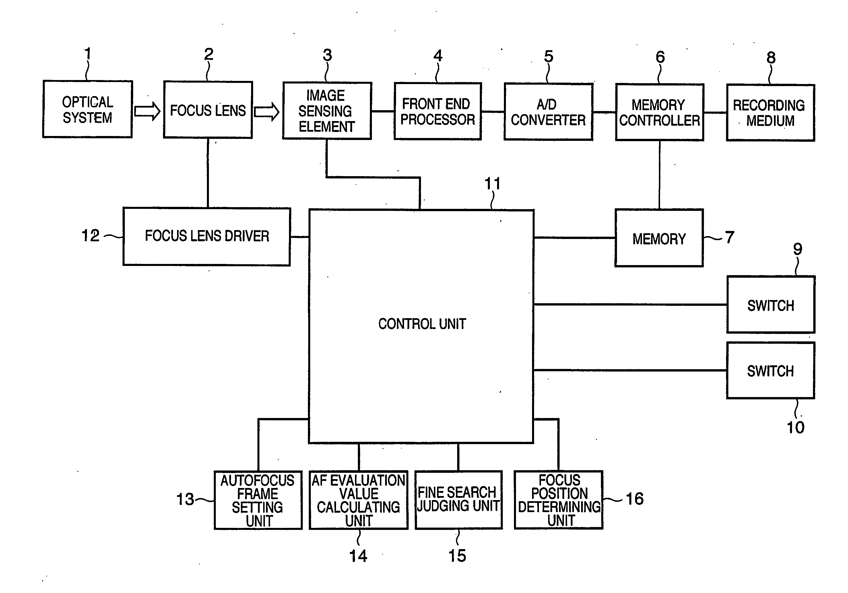 Focus position detection apparatus and method
