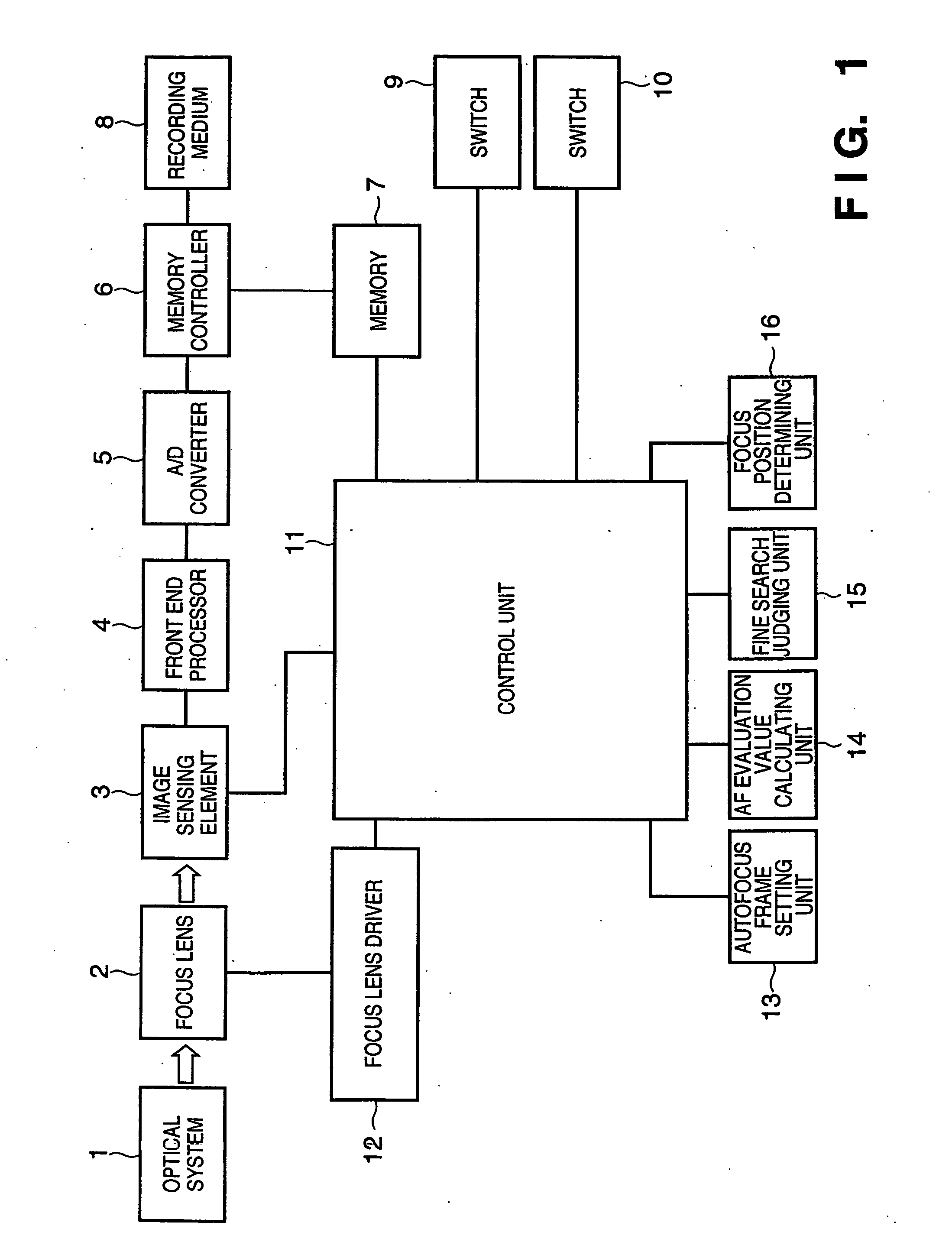 Focus position detection apparatus and method