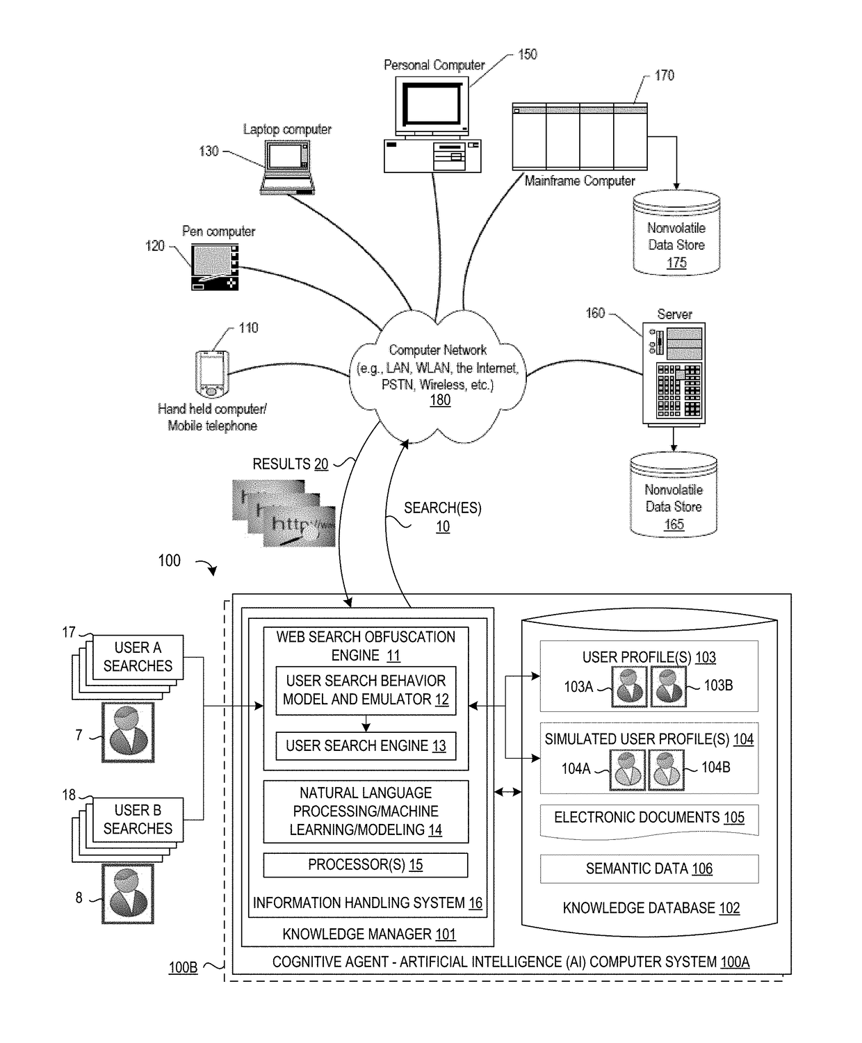 System and Method for Monitoring User Searches to Obfuscate Web Searches By Using Emulated User Profiles