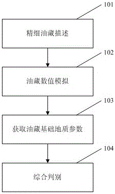 Screening and evaluation method of artificial edge water flooding fault-block reservoirs