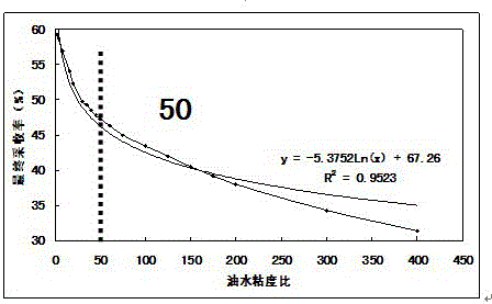 Screening and evaluation method of artificial edge water flooding fault-block reservoirs