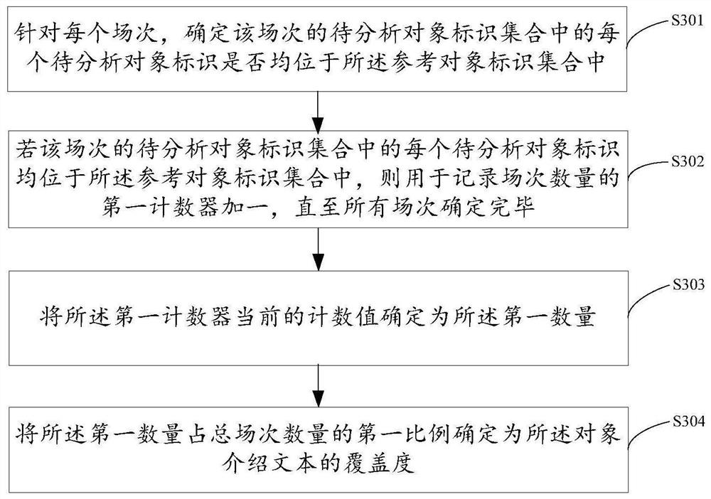 Script information processing method and device, electronic equipment and storage medium