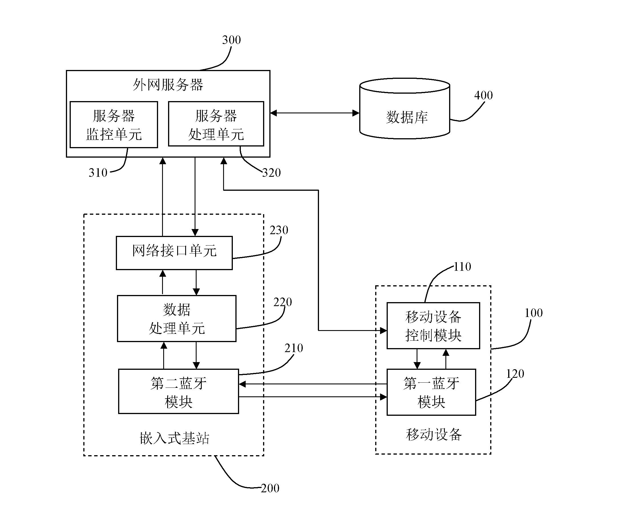 Positioning device and method