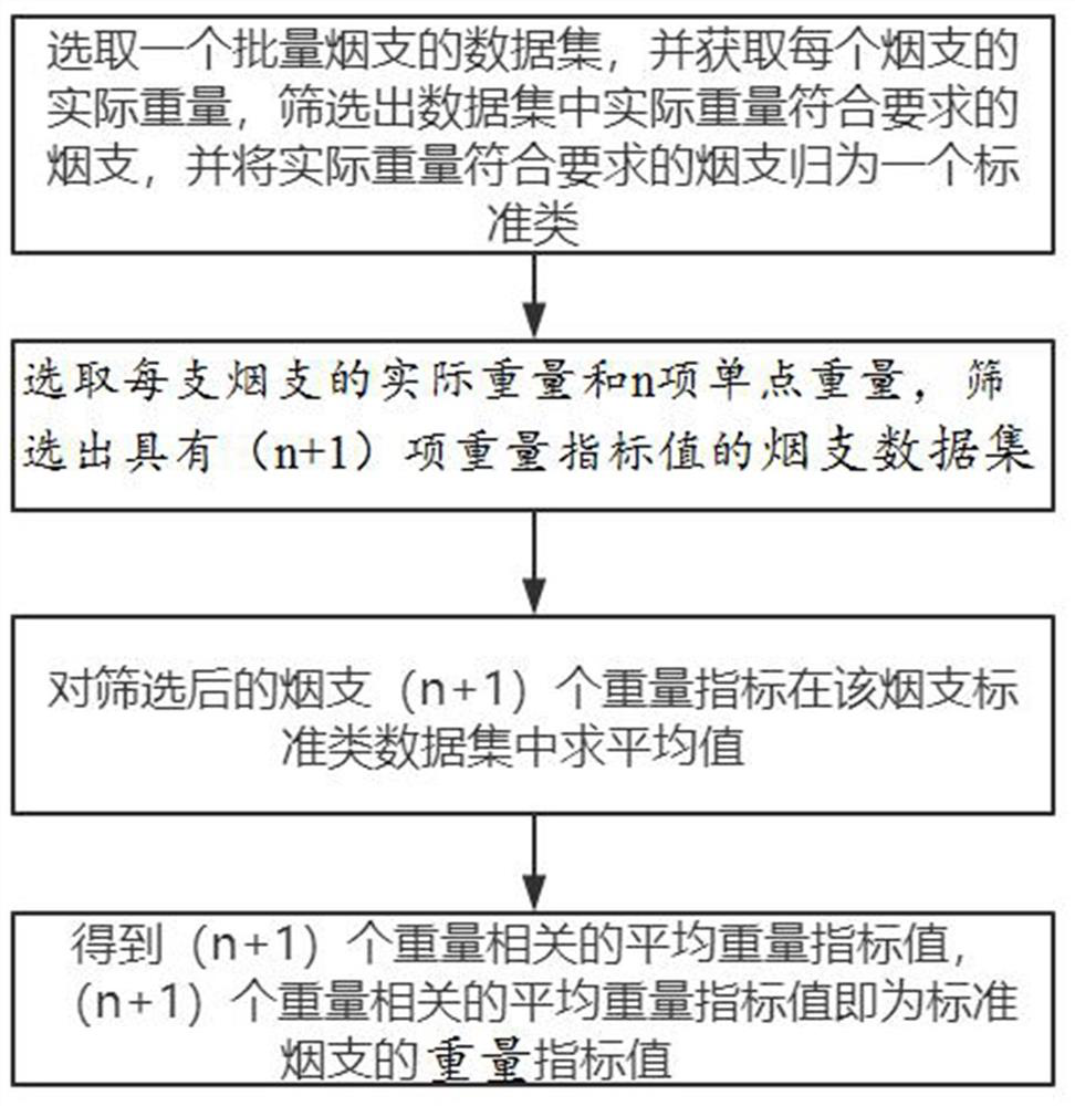 Algorithm for realizing predictive maintenance and perfection of chopper disk