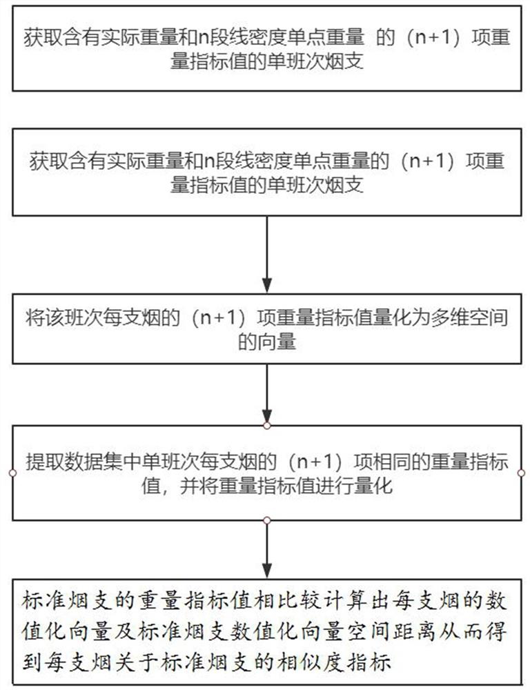 Algorithm for realizing predictive maintenance and perfection of chopper disk