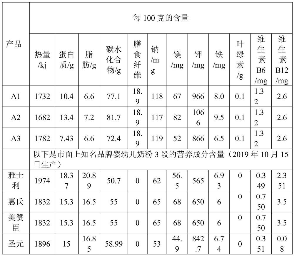 High-nutrition plant mixed solid beverage and production process thereof