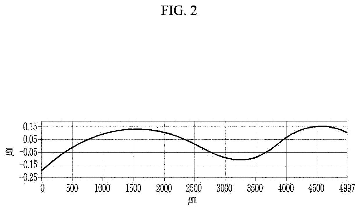 Polyimide or poly(amide-imide) film, display device including same, and method for preparing same