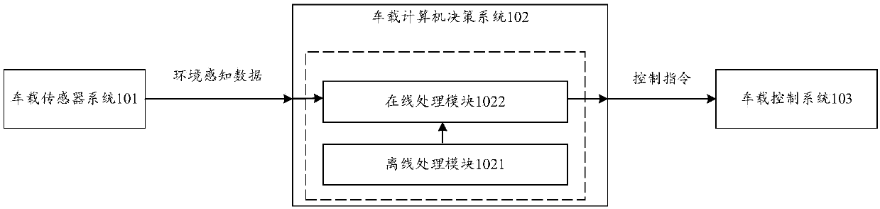 Driving intention determination method and device