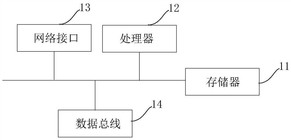 Unbalance load error adjusting method and device