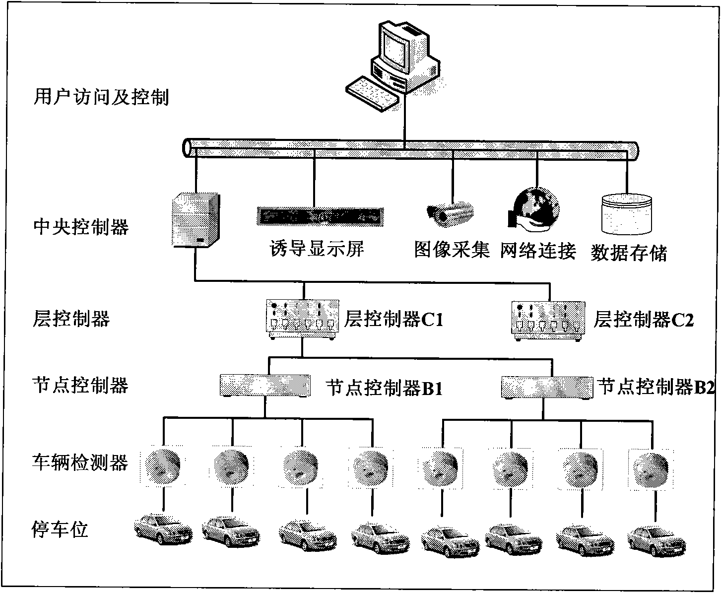 Wiring optimization method of wired vehicle detector in indoor parking lot