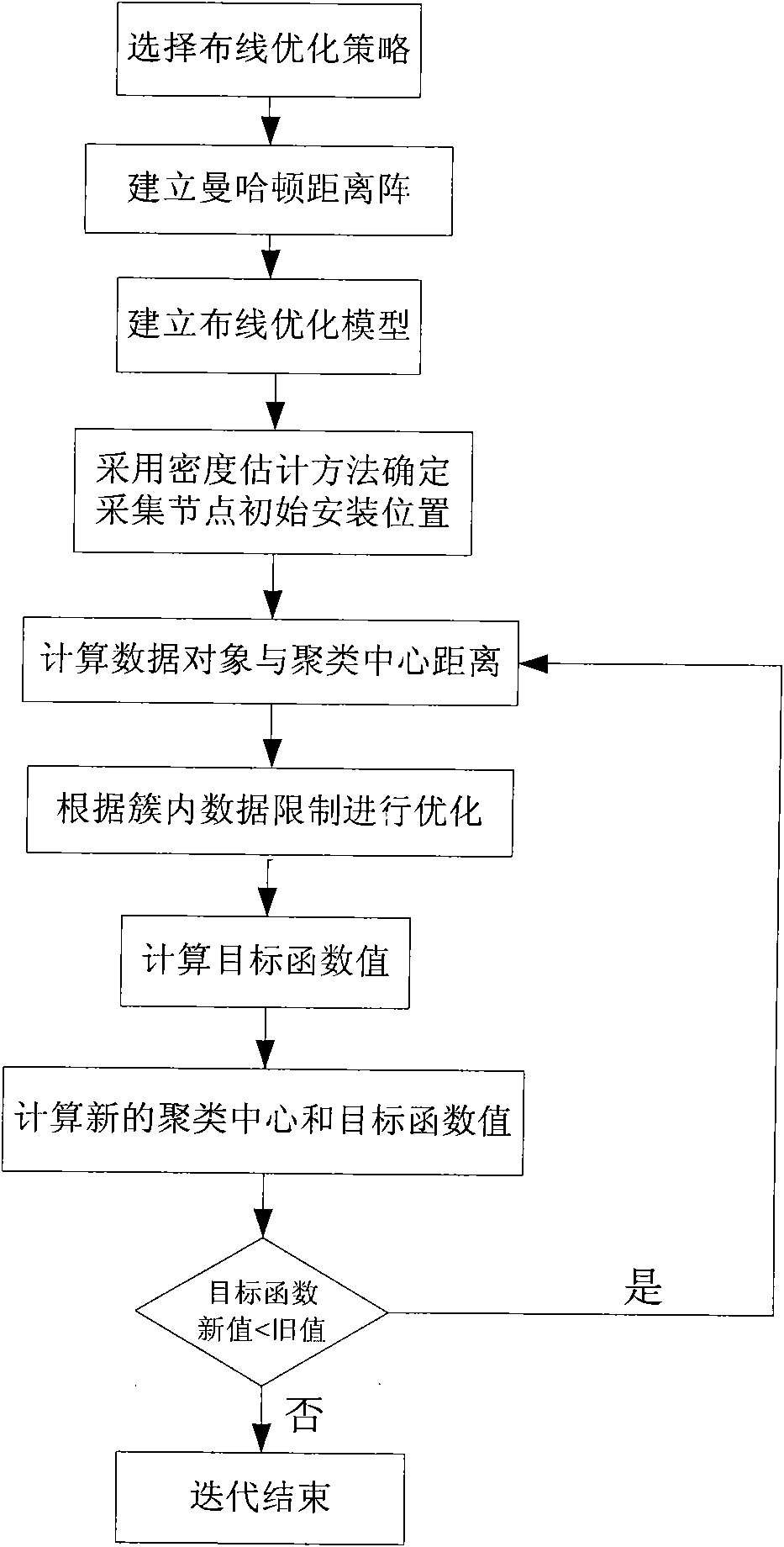 Wiring optimization method of wired vehicle detector in indoor parking lot