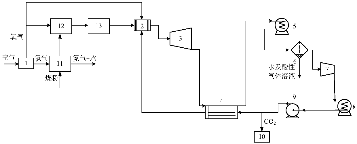 Coal gasification supercritical carbon dioxide electricity generating system and method