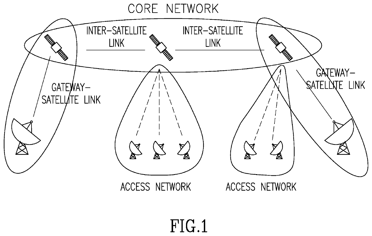 A Method and An Apparatus for Use in a Satellite Communications Network