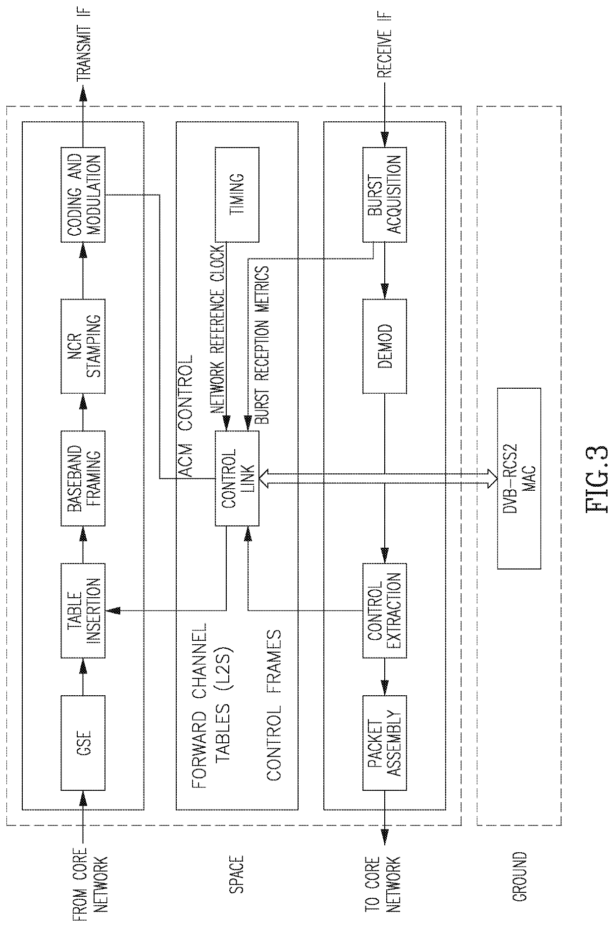 A Method and An Apparatus for Use in a Satellite Communications Network