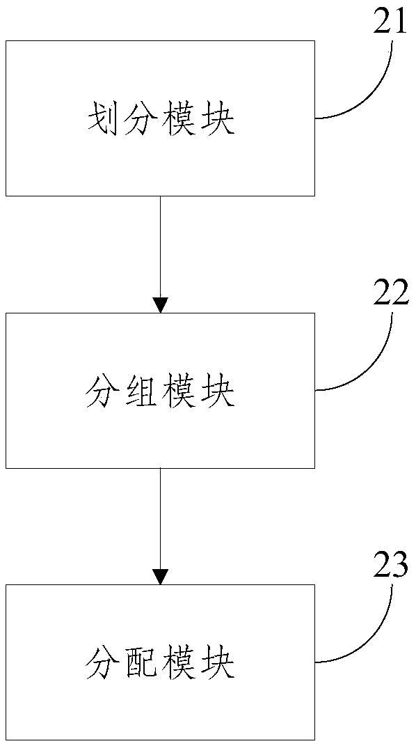 Wavelength allocation method and system